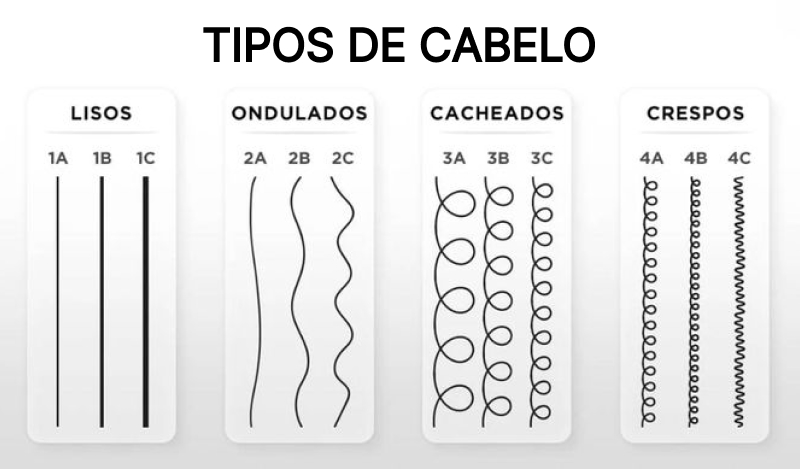 como descobrir meu tipo de cabelo